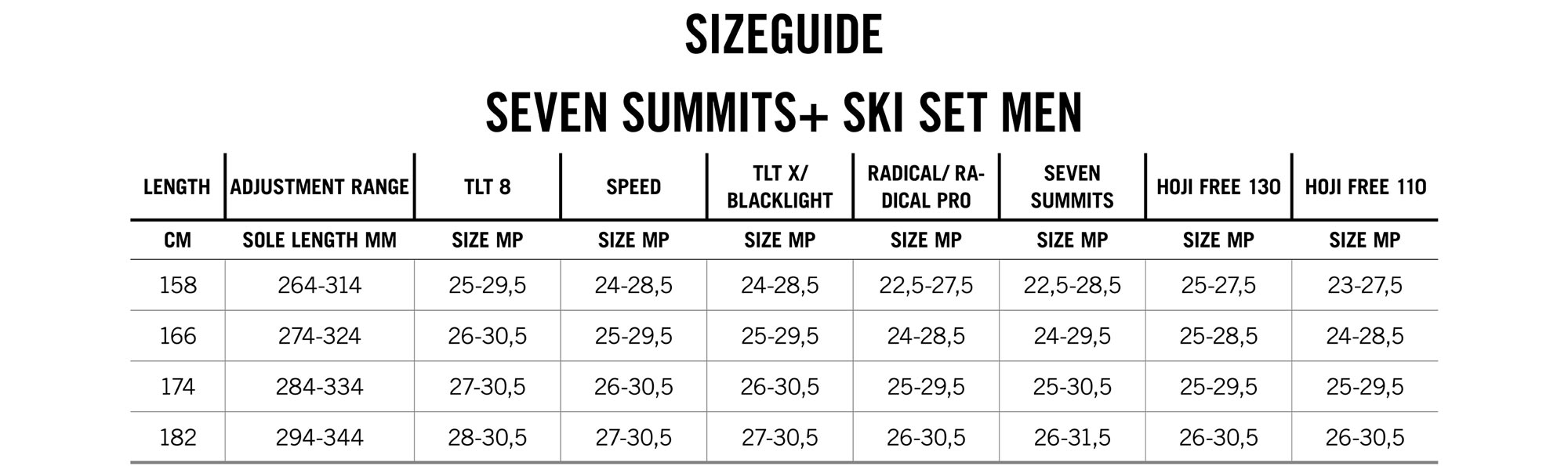 Dynafit Seven Summits+ Ski Set 2501 lime yellow 166 T1NJN5T0201